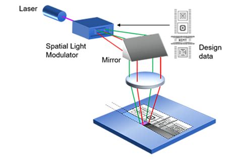 Lithography Generator .